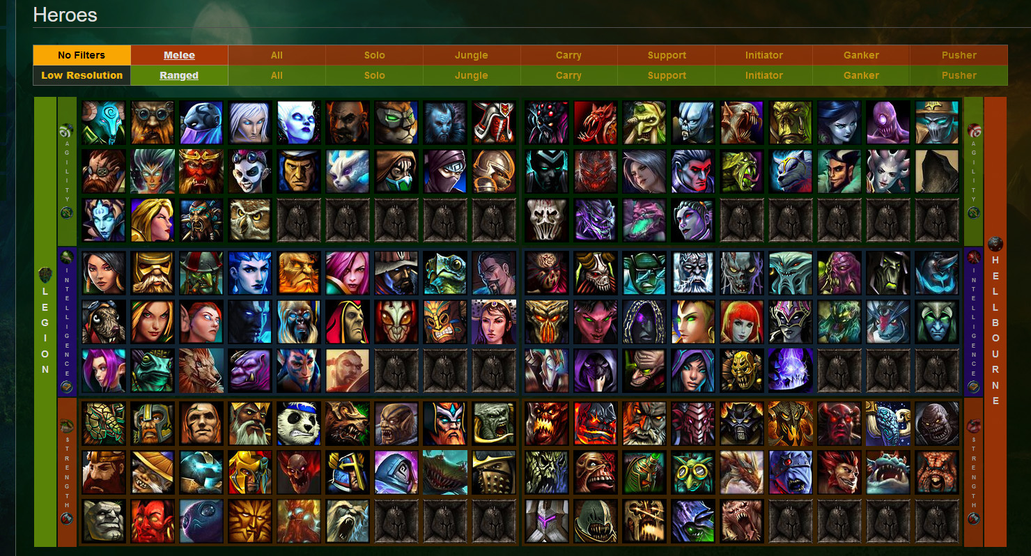 Heroes of Newerth wiki